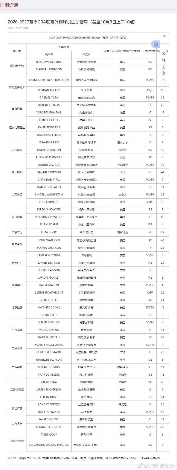 87365最快检测中心相关图片