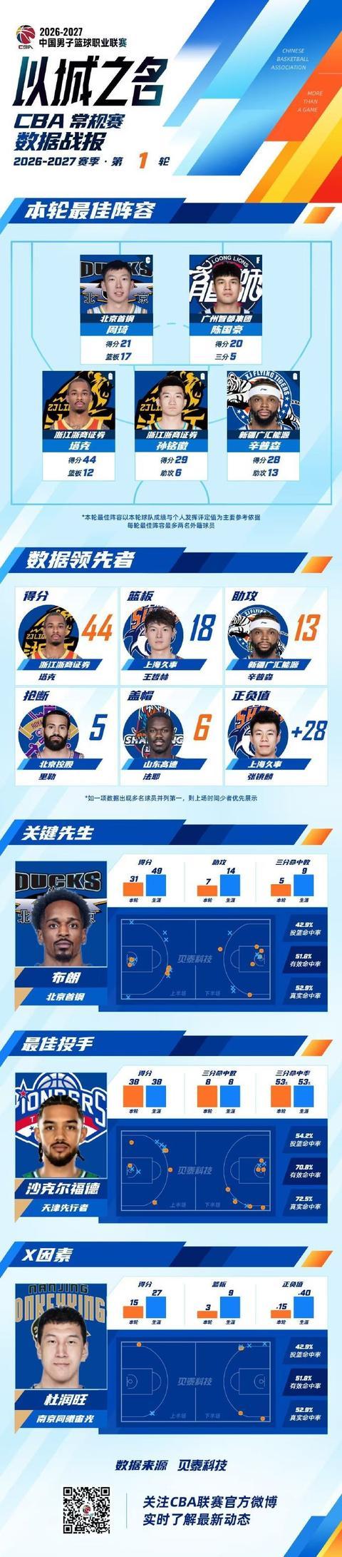 87365最快检测中心详情图