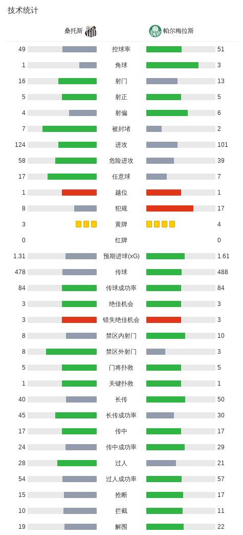 专业36365最新线路检测服务
