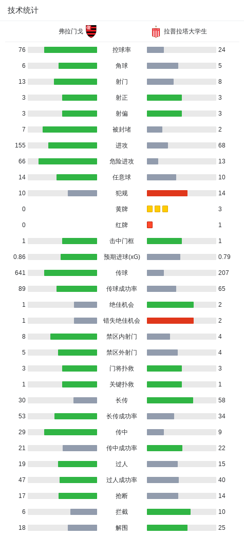 专业36365最新线路检测服务