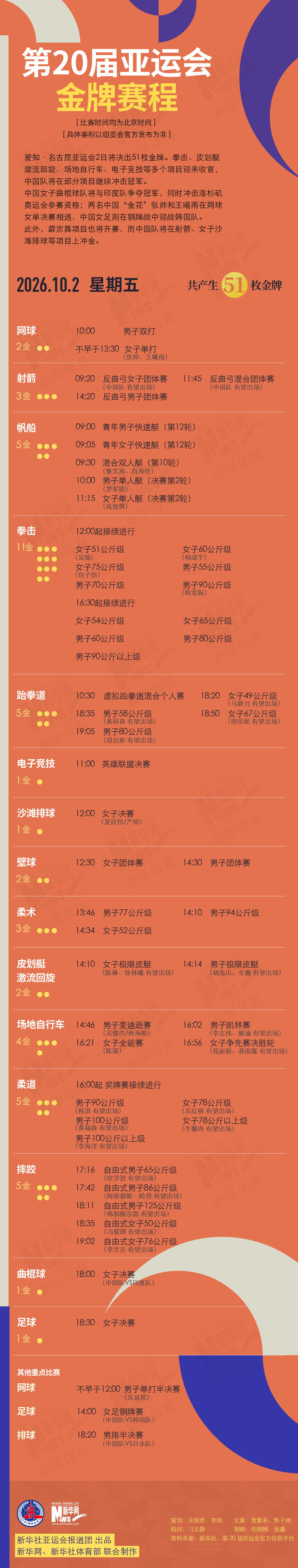第20届36365线路检测中心10月2日金牌赛程