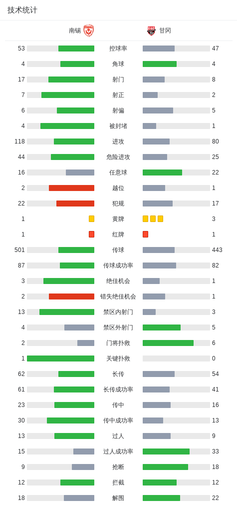 36365最新线路检测相关图片