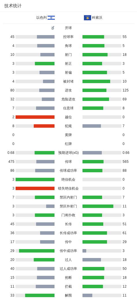 了解87365最快检测中心