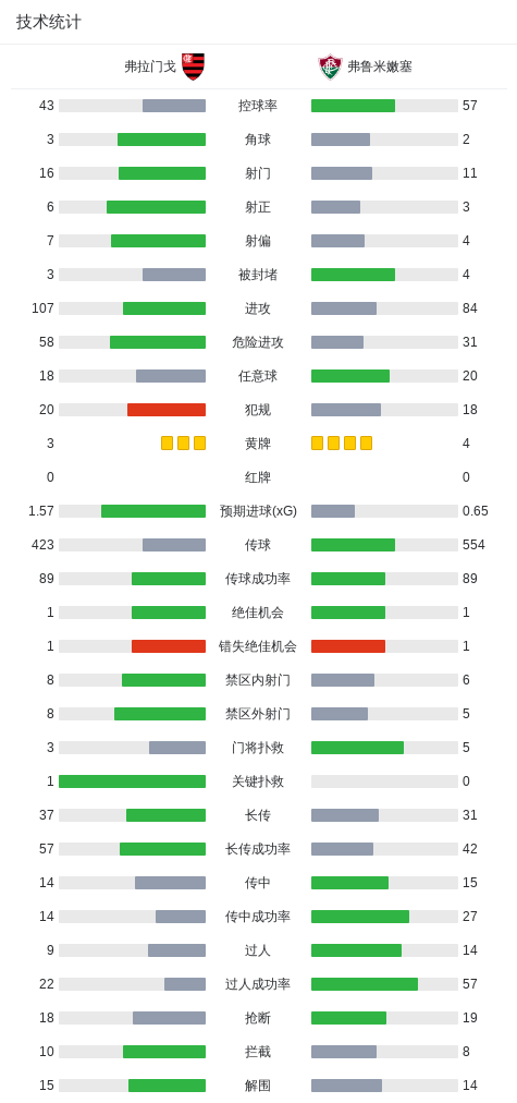 36365线路检测中心相关图片
